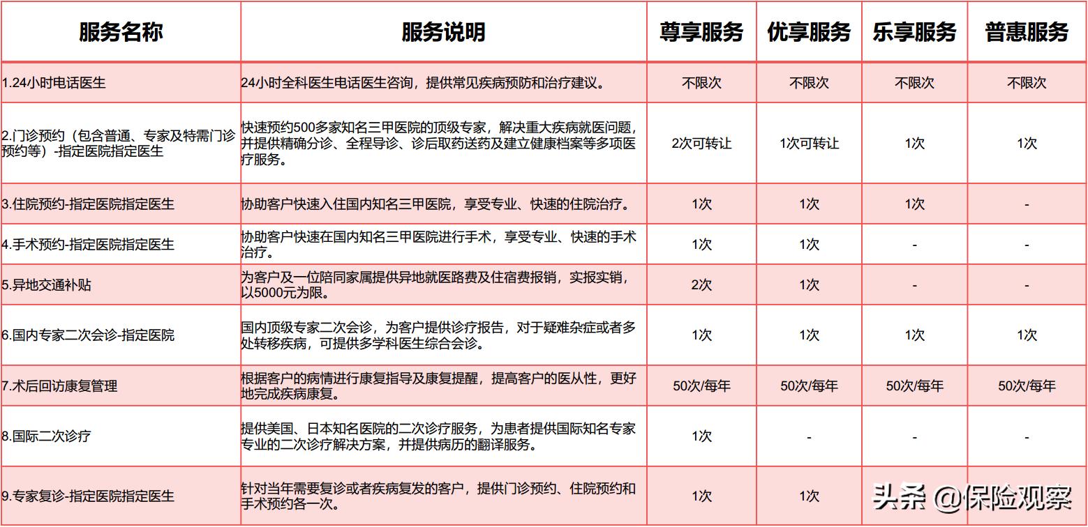 信泰重疾保险靠谱吗,信泰人寿重疾保险产品