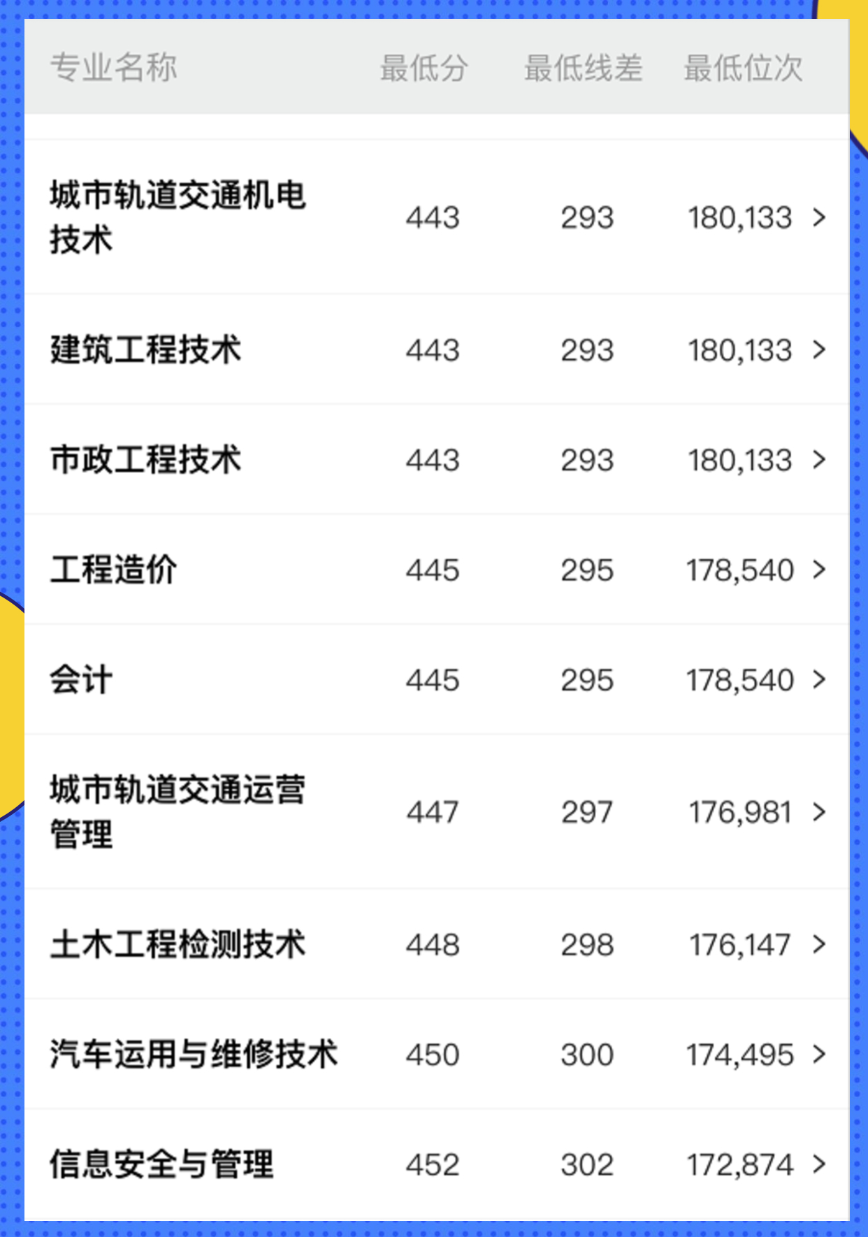 四川交院为什么收分高？四川交通职业技术学院厉害在哪儿？