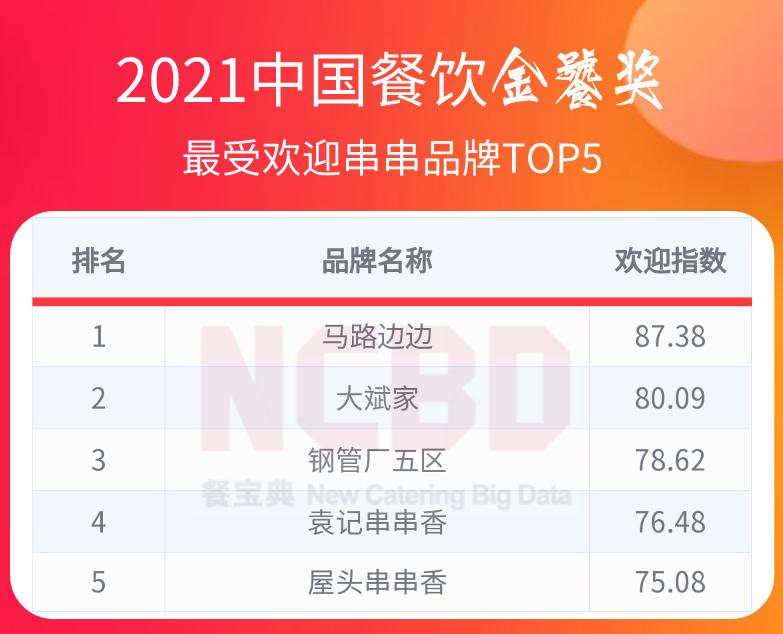 中国餐饮金鼎奖排行榜,2022中国餐饮金鼎奖排行榜
