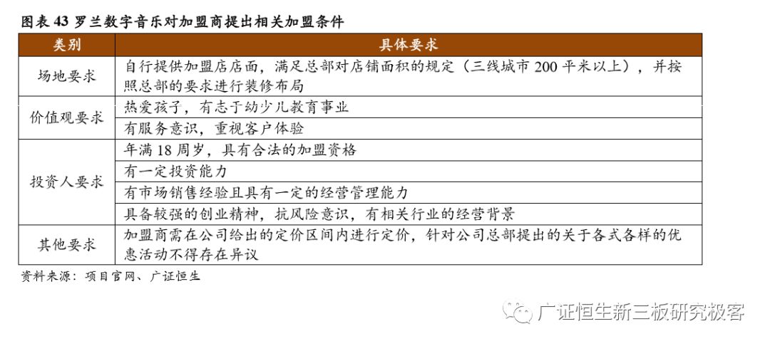 加盟素质教育10大品牌,素质教育行业加盟项目排行榜