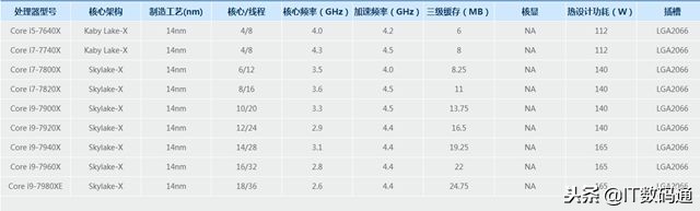cpu天梯图i712700f和i512600k,电脑cpu性能排行天梯图2024