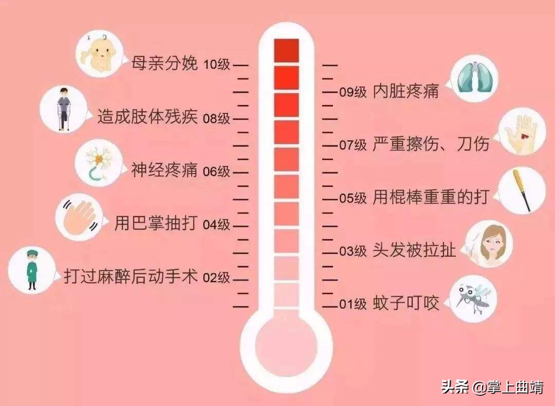 准妈妈必看,广州分娩镇痛试点医院