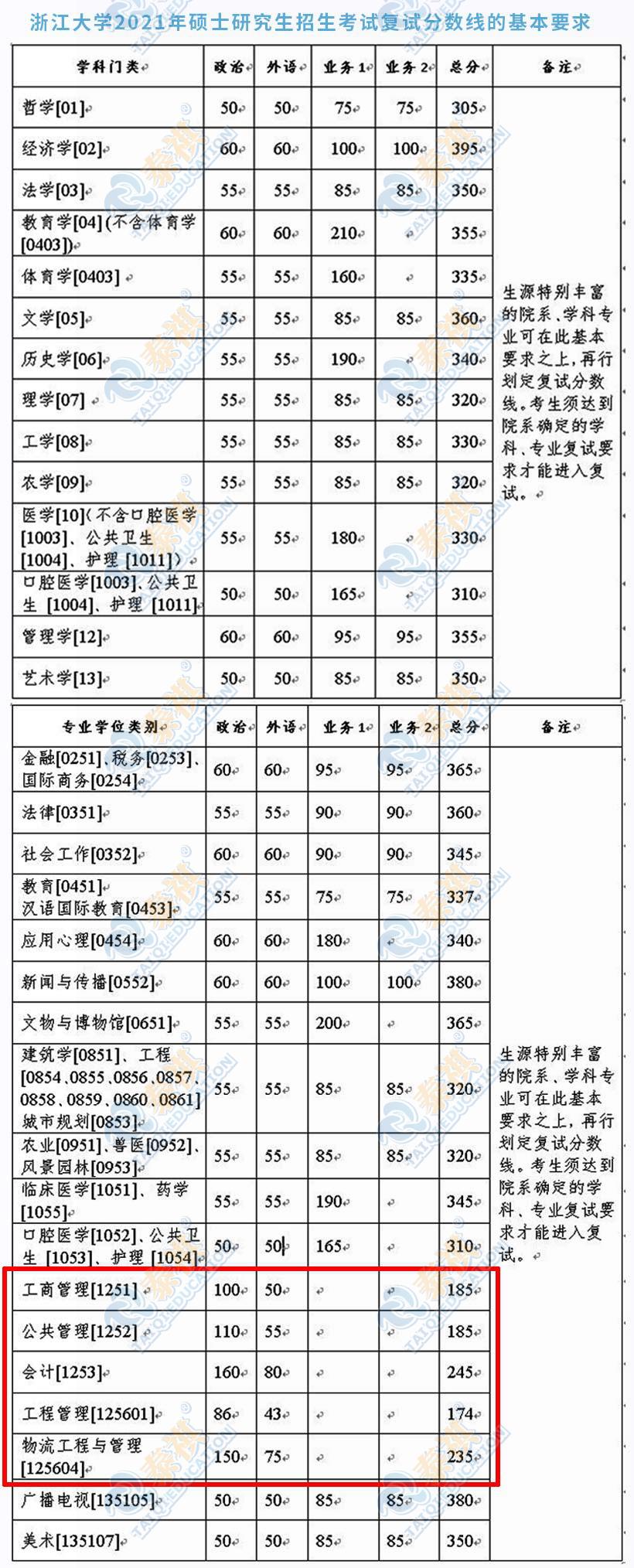 34所高校考研复试分数线2023,清华大学2018考研复试基本分数线