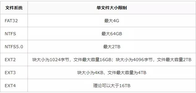 去重sql怎么写,如何写好sql语句