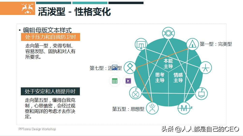 九型人格分析1至9型性格特点ppt,16型人格性格分析ppt