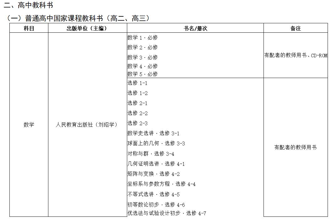 关于推荐全省中小学教辅教材通知,教育部推荐的中小学教辅书