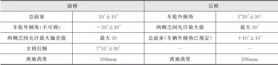 转向系统故障案例分析,转向系统的故障检测与诊断