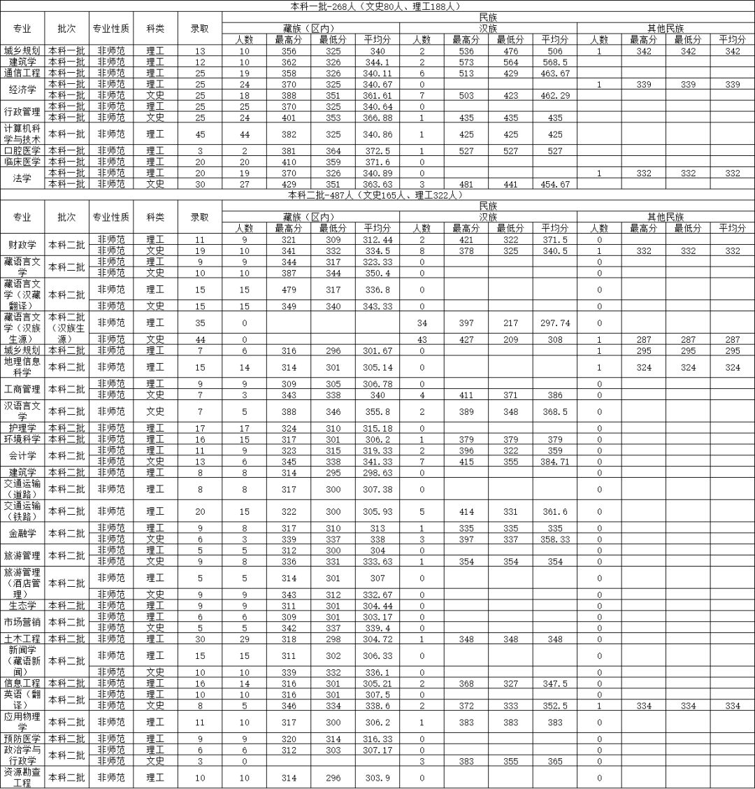 教育部官宣118所部属高校,全国部属高校118所