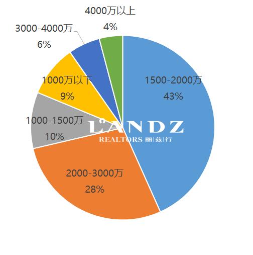 中国2021年十大豪宅房价,亿级豪宅