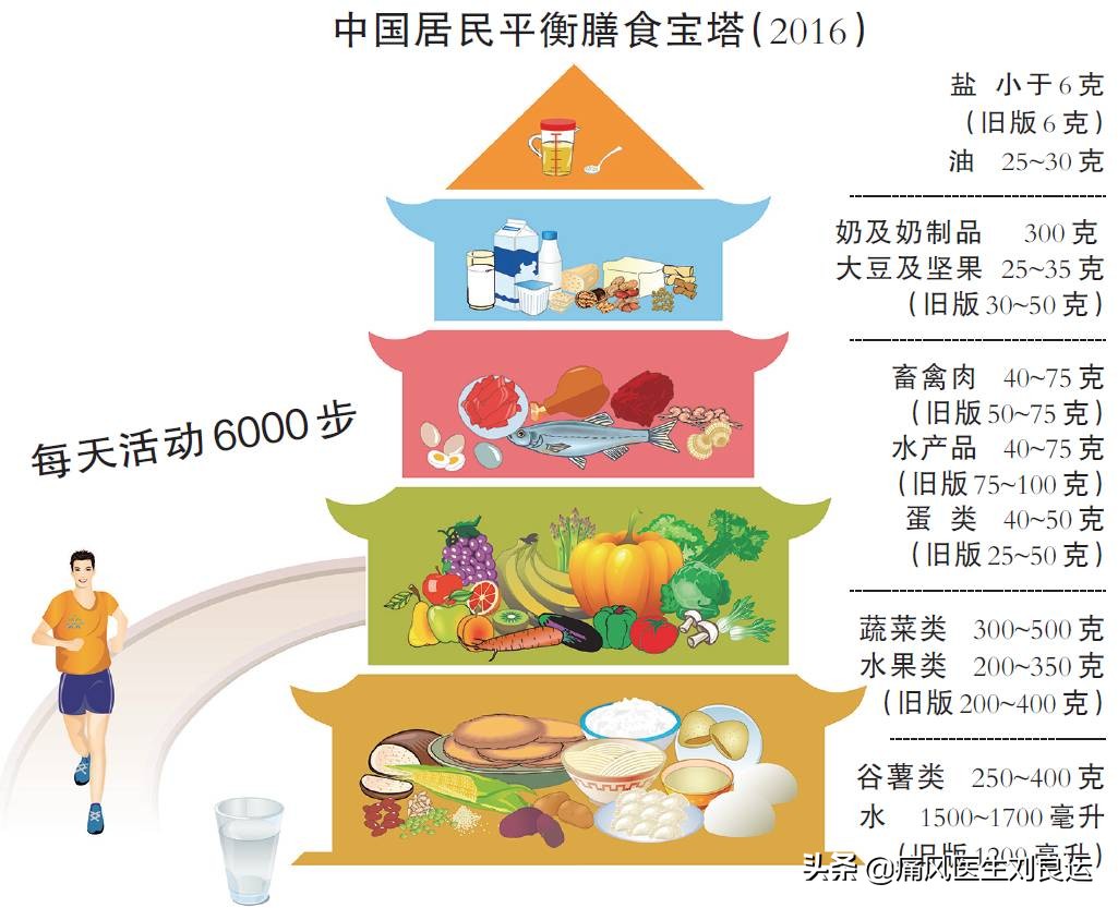 高尿酸没有症状到底要不要吃药,尿酸偏高怎么让尿酸下去