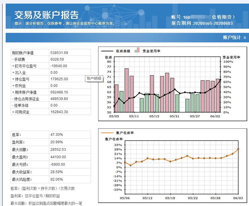 程序化交易收益,程序化运营