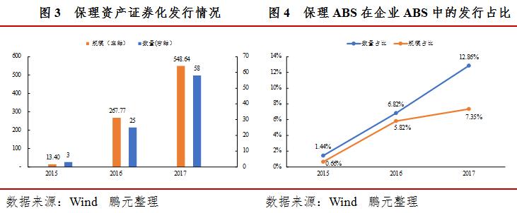 融资保理的含义,融资租赁资产证券化存在的问题