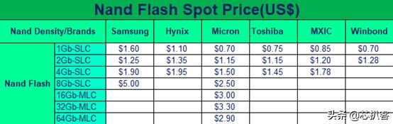 深度解析额温枪、呼吸机、MLCC、内存、CPU等，4月现货市场情况