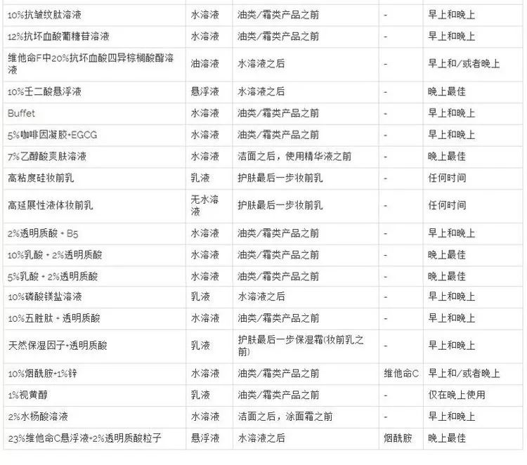 “平价猛药护肤品”TheOrdinary所有产品测评和使用指南