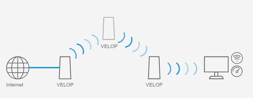 家用wifi路由器如何选择,wifi路由器选购指南