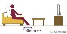 瀹跺叿灏哄鏍囨敞瑙勫畾,濡備綍璁$畻瀹跺叿灏哄