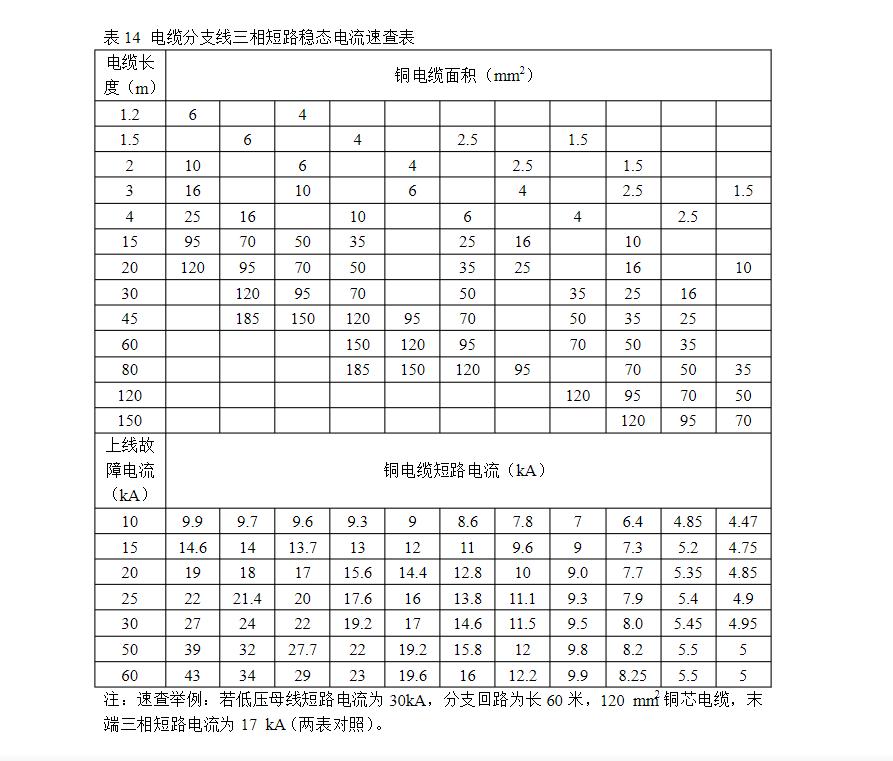 电气知识大全集,电气知识大全自动化