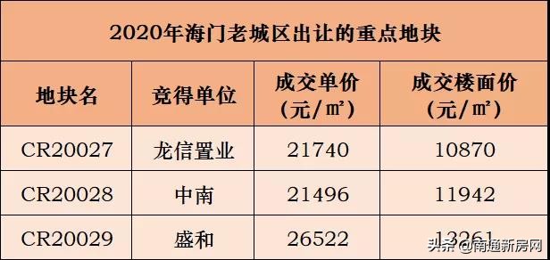 海门区房地产最新消息,海门房价最新一览表