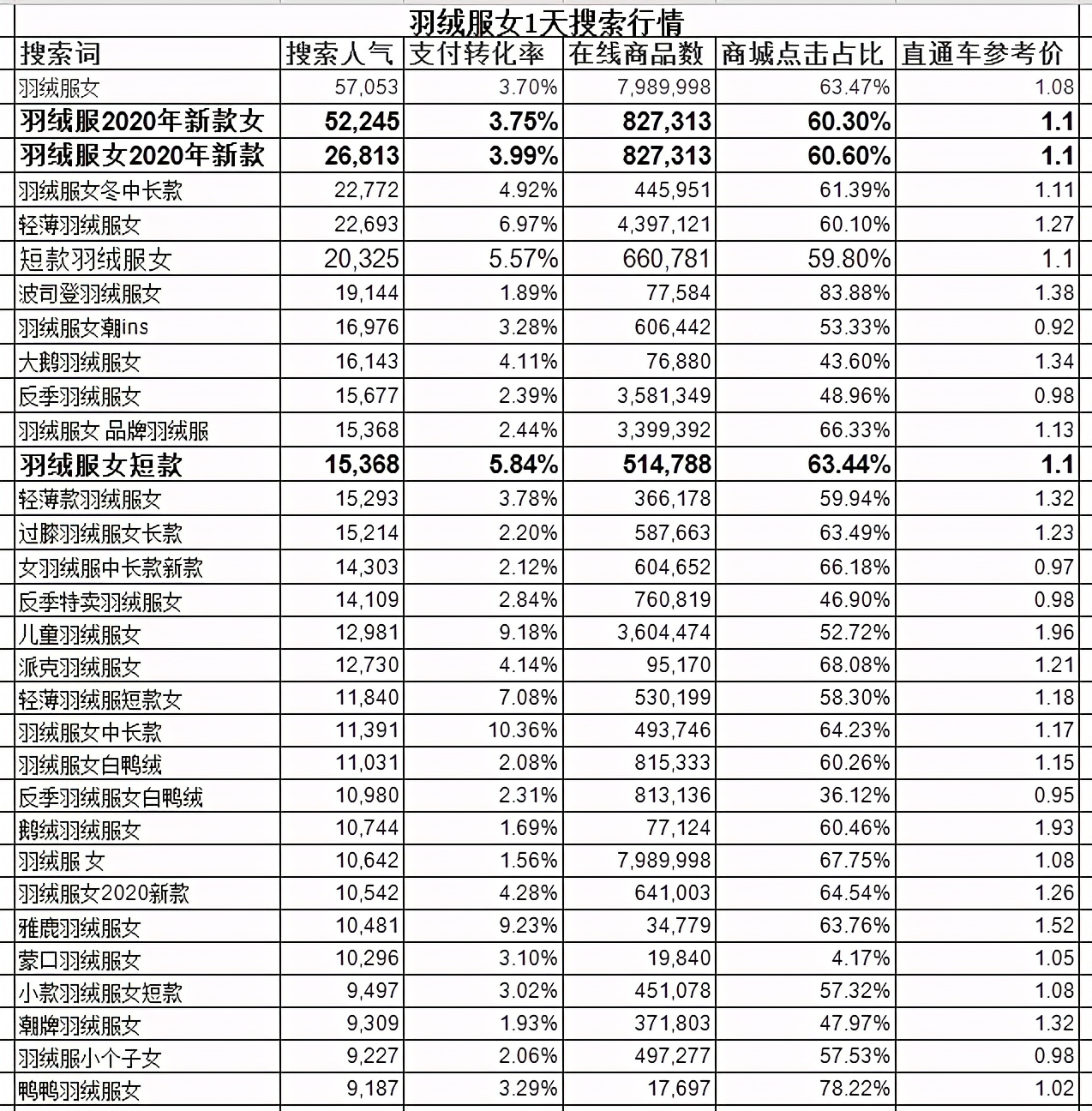 淘宝宝贝导购标题是什么,淘宝店铺宝贝标题制作流程视频