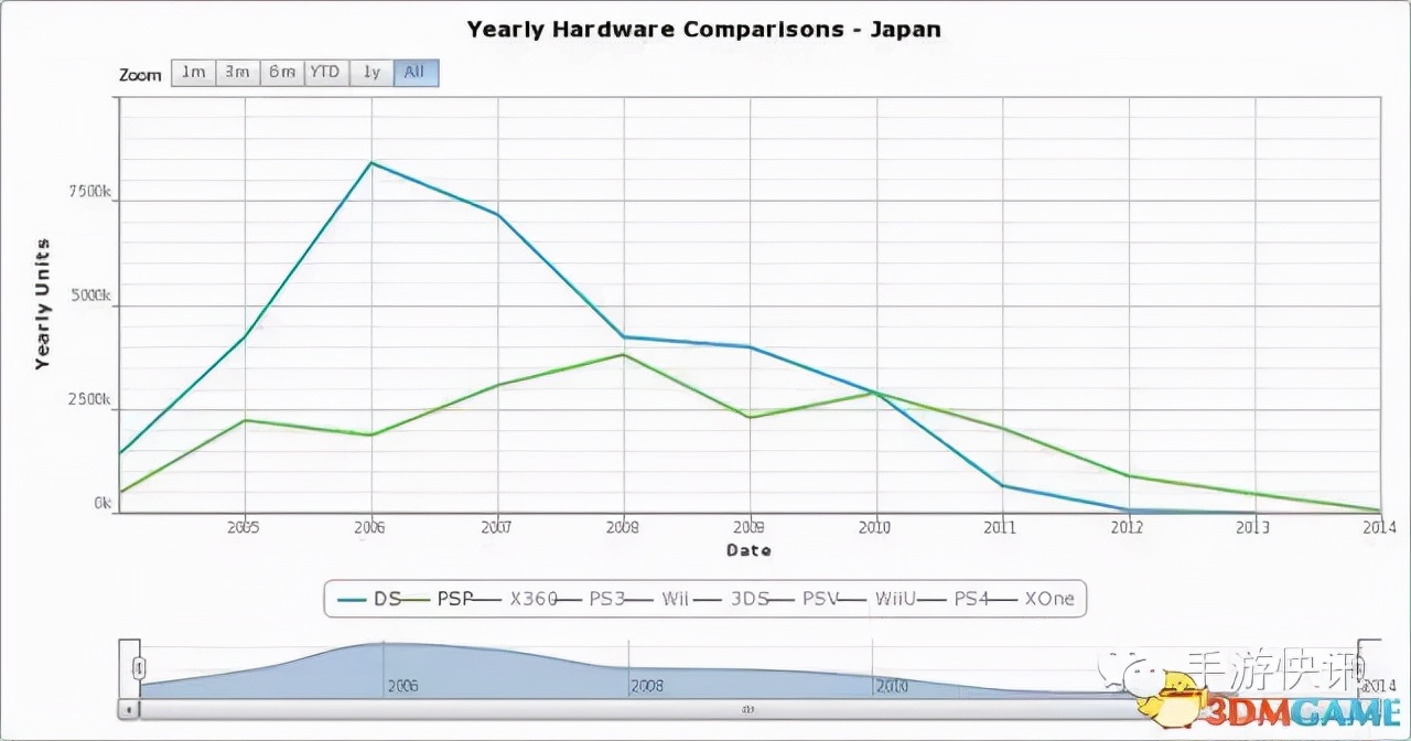 聊聊索尼最辉煌的掌机psp,索尼psp新一代掌机