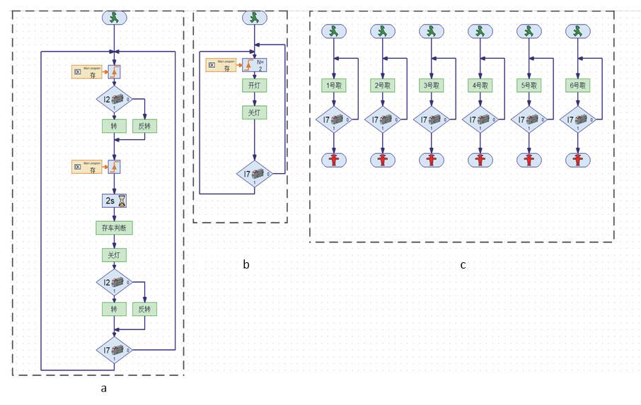 慧鱼虚拟模型搭建,慧鱼仿真机器人模型