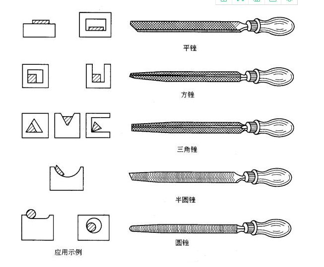 钳工基础理论,钳工理论基础知识
