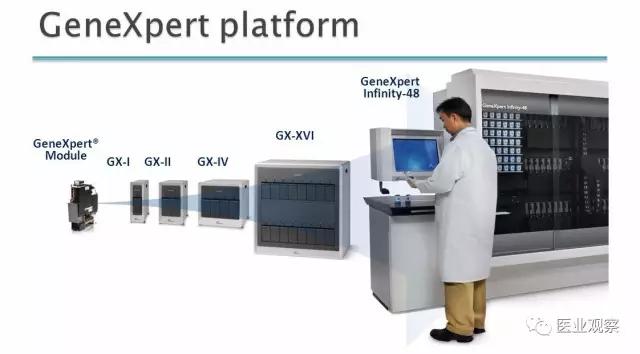 营收超50亿，碾压罗氏，梅里埃，赛沛小蓝盒有何魔力
