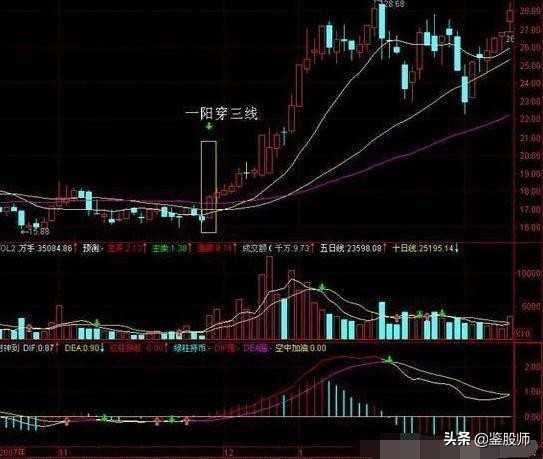 短线均线买卖点最准确的方法视频,一根均线精准买入法连抓498个涨停