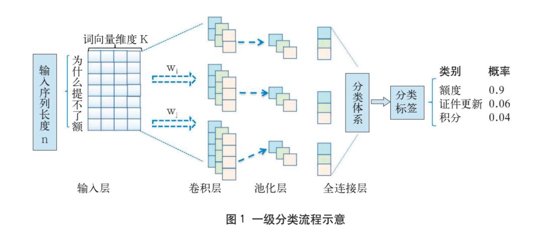 民生银行联合信用卡,民生银行信用卡科技部