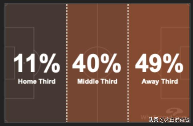 瓜迪奥拉3241阵型是创新吗,瓜迪奥拉说英超水平