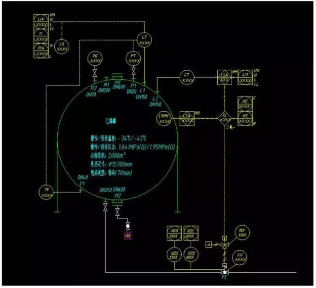 SIS、SIL技术是难题？你了解多少？
