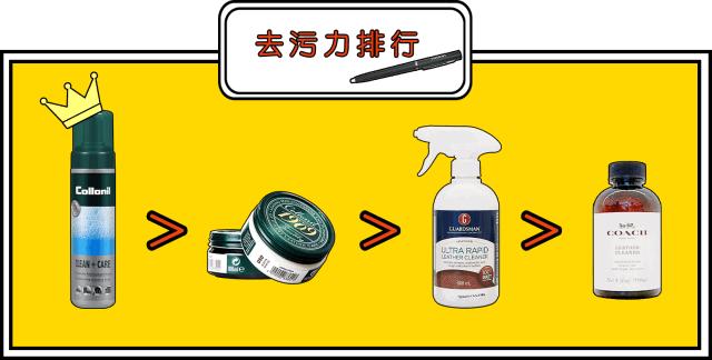 皮质包包清洁去污方法有哪些,浅色包包脏了怎么清洁干净图片
