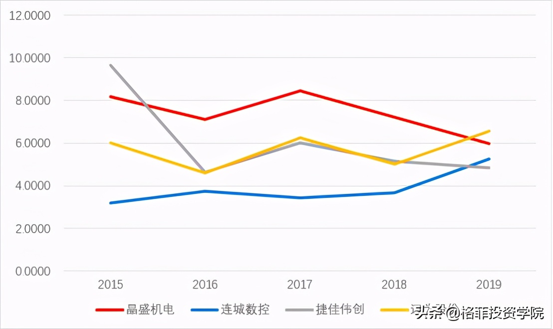 晶盛机电利润预测,晶盛机电目标价位