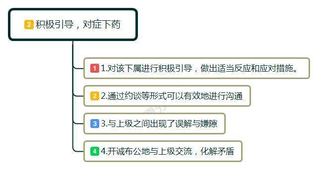 遇到总想越级汇报的下属怎么处理,面对领导不停催工作怎么办