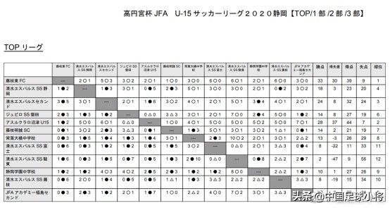 日本青少年足球培训,日本青少年足球训练视频