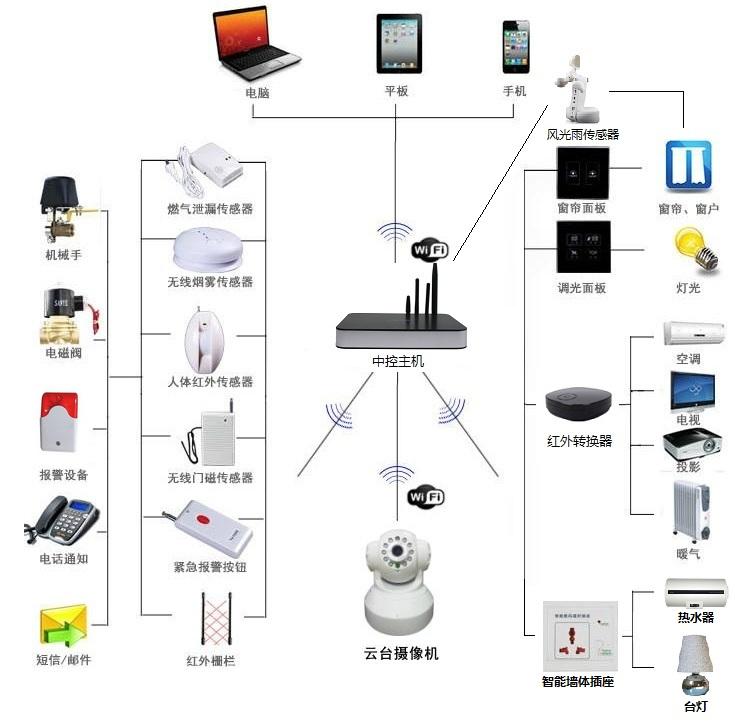 传感器芯片短缺,传感器芯片研发