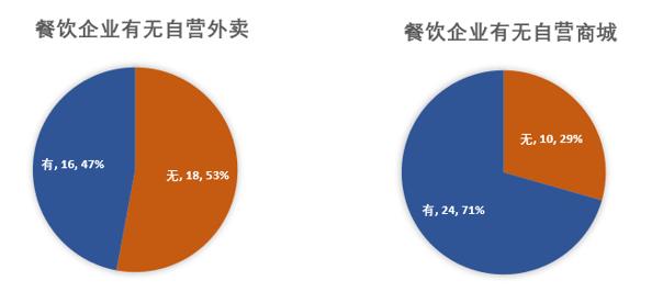 2020年准备好让客户更爱你么？——餐饮品牌忠诚度分析，美库尔