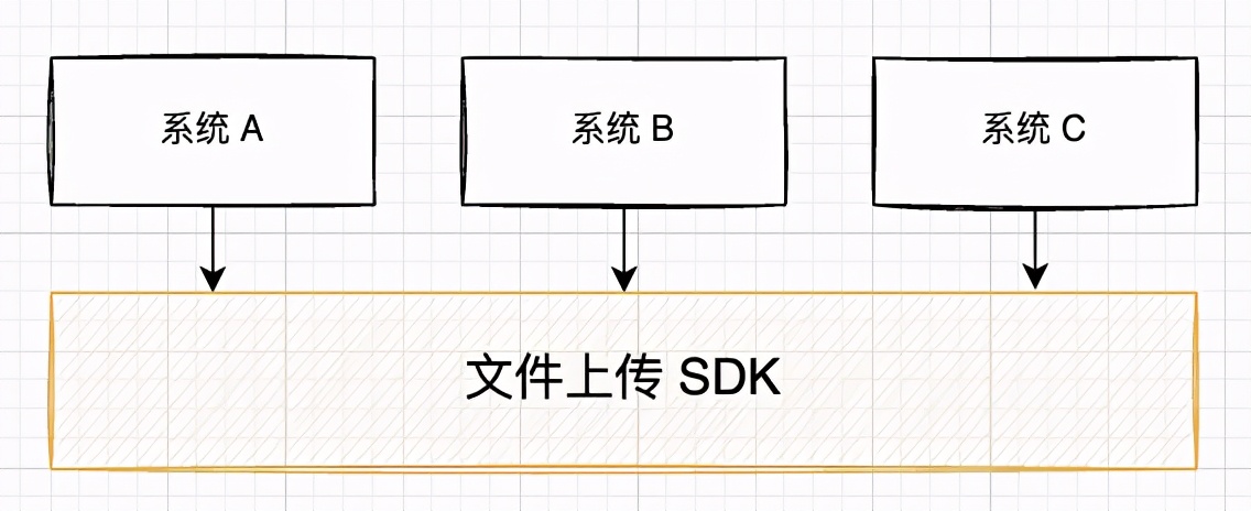 如何编写高质量的sdk,sdk教程和方法
