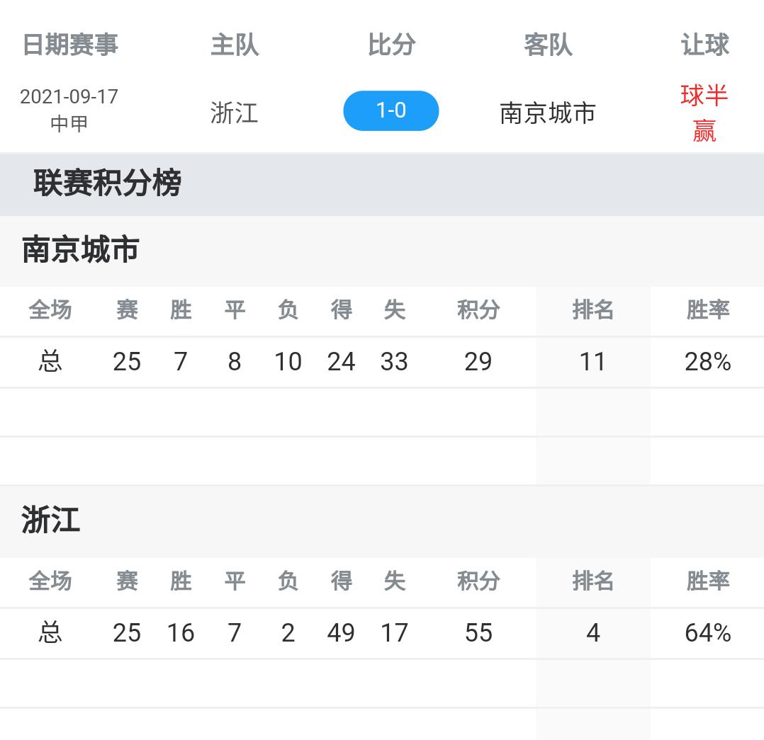 穆谢奎浙江绝杀,浙江队联赛几场不败了