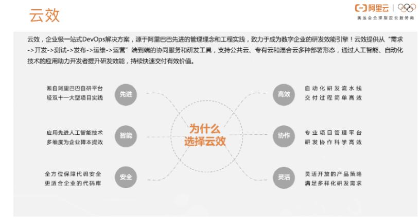 云效搭建,云架构师培训班搭建