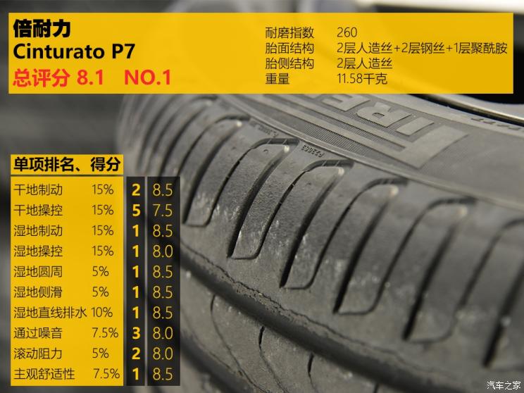 国产汽车轮胎对比测试车,好车必须配好轮胎吗