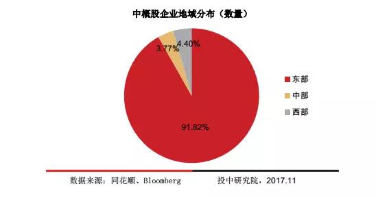 中概股近一年走势,热门中概股走势预测