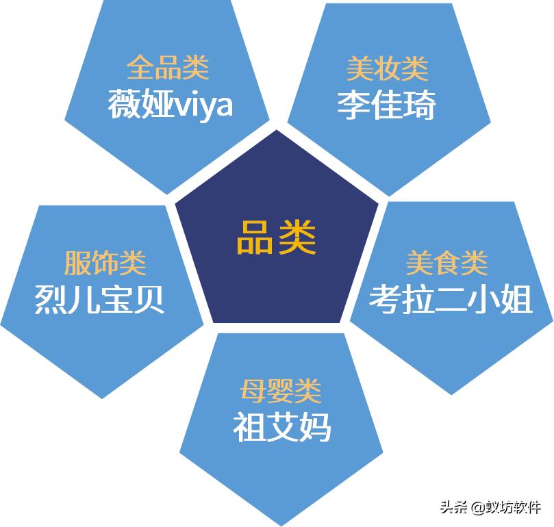 淘宝主播李佳琦真实照片,李佳琦淘宝直播的现状