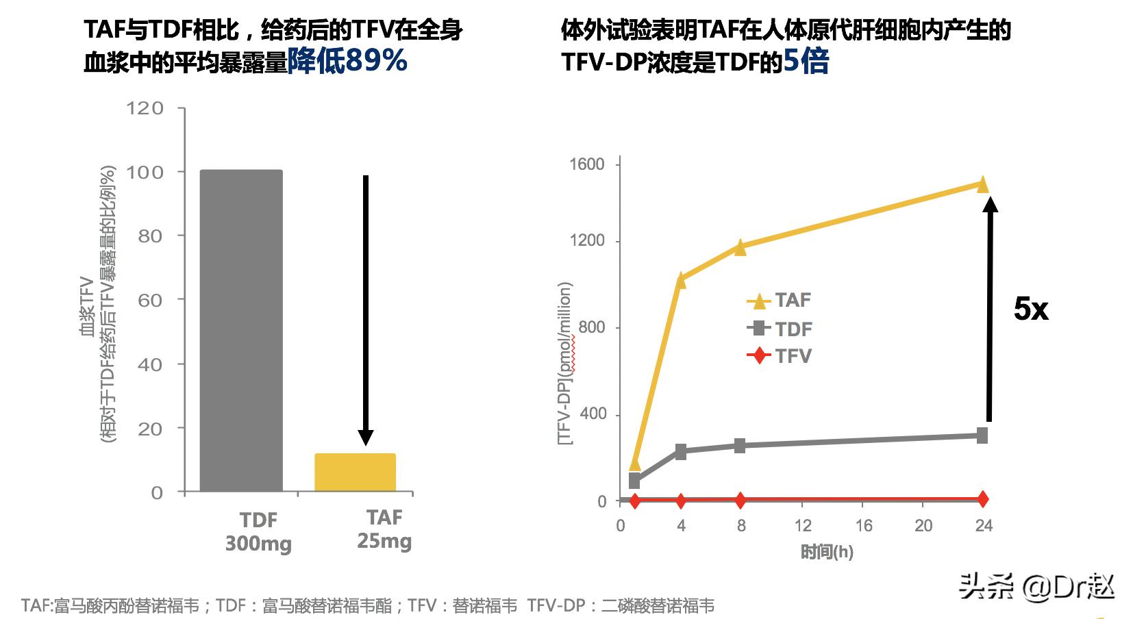 韦立得之后更强的乙肝药,韦立得神药