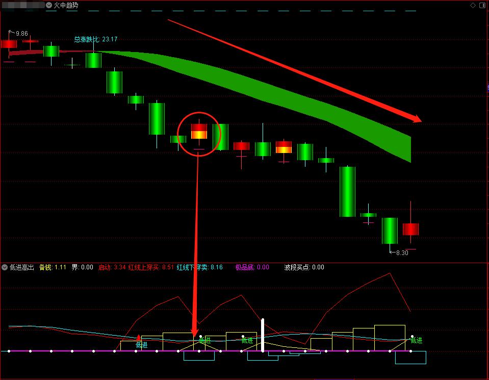 主升浪绝佳买点指标源码,短线主升浪精准买入卖出指标源码