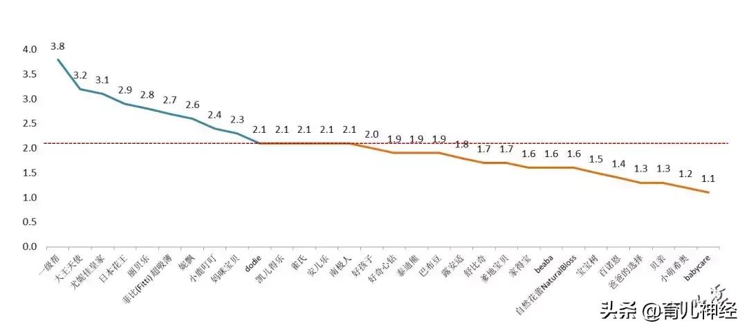 30个品牌纸尿裤测评结果,30款婴儿纸尿裤评价