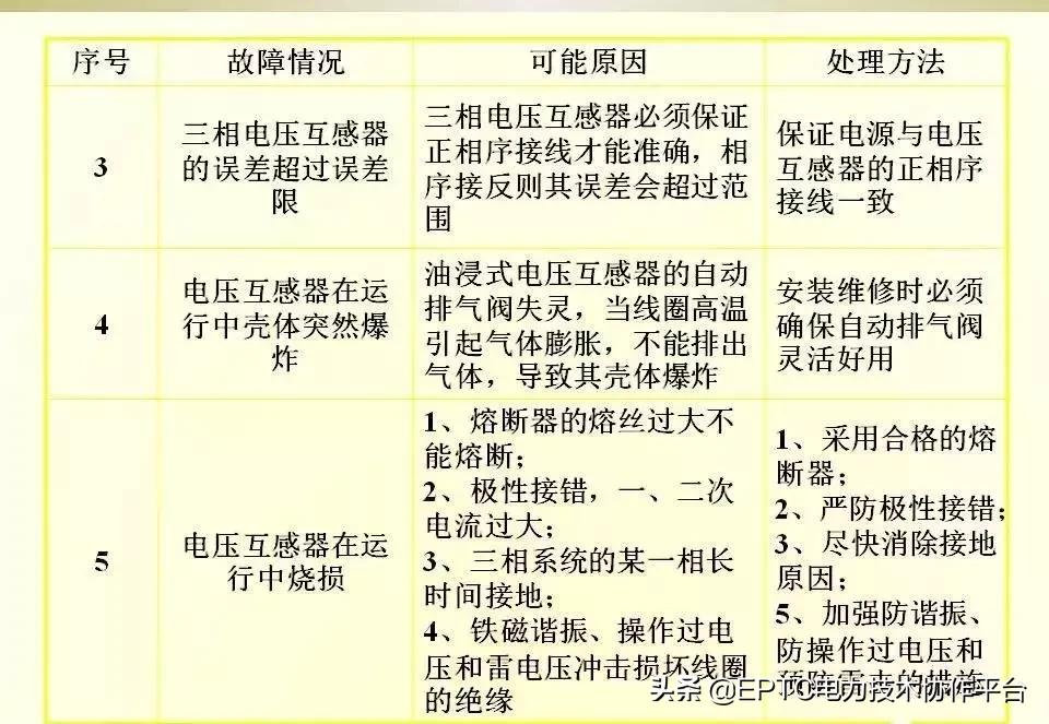 电能表电流表互感器接线方法,带互感器三相电能表的接线方法