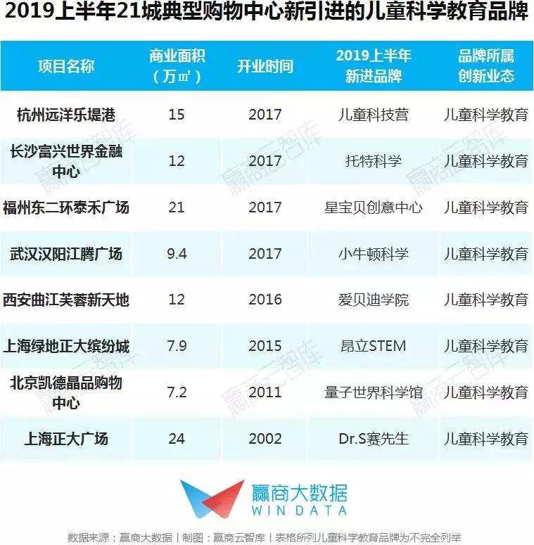 最新儿童业态,儿童消费市场新业态