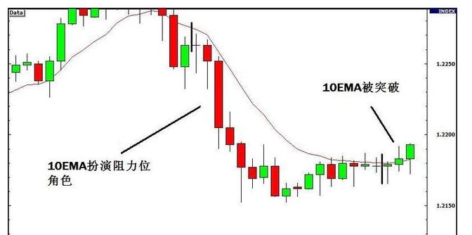 期货交易中的大趋势的判断方法,期货交易如何判断有效突破