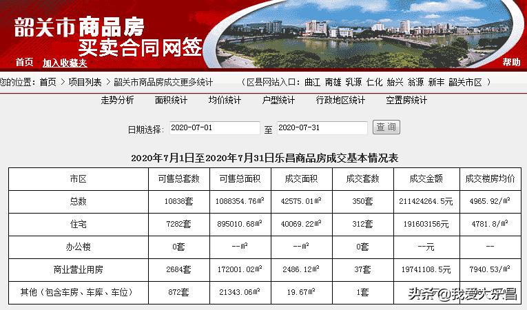 乐昌市7月房价怎么样？没想到终于跌价了